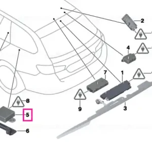 Back-Up Antenna Reduceri